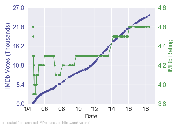 AnacondasTheHuntfortheBloodOrchid_RV