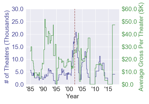 crossroads_popstardebuts