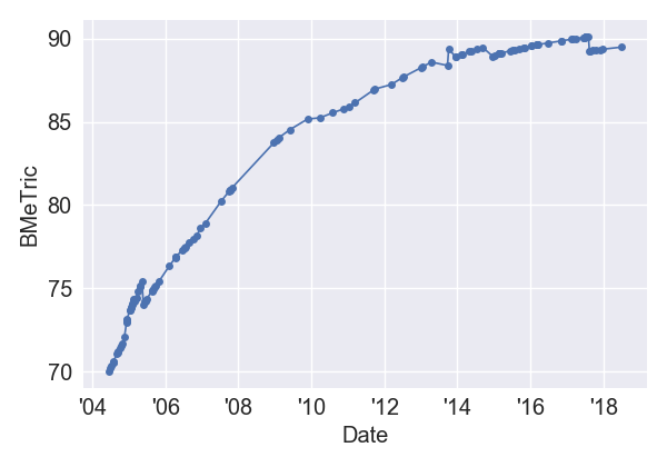 Speed2CruiseControl_BMeT