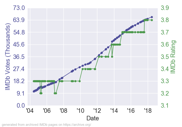 Speed2CruiseControl_RV
