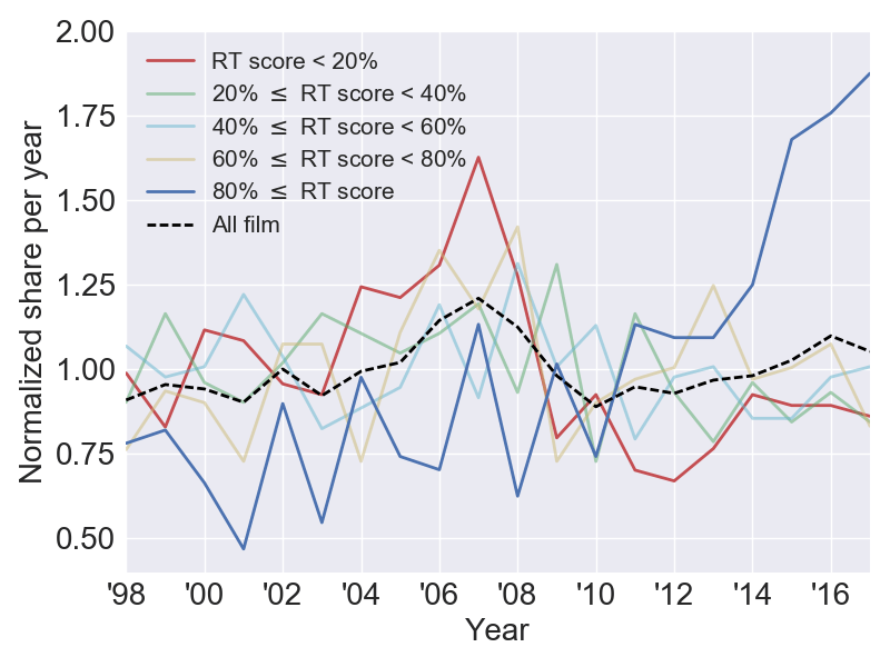 badMovieAdjustmentFactorSplit