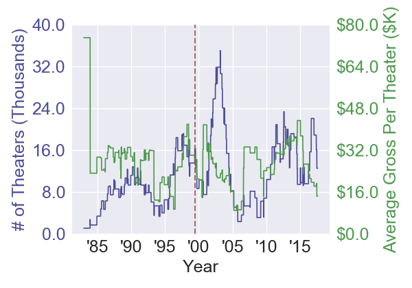 wildwildwest_actionbuddycomedy