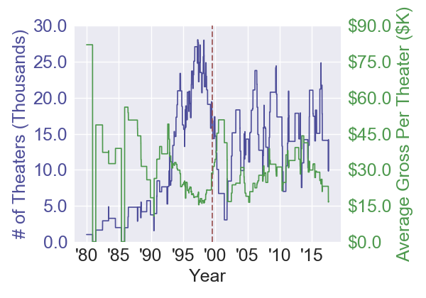 wildwildwest_basedontv