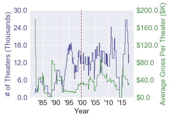 13thwarrior_adventureperiod
