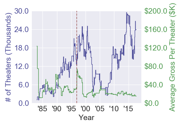 inloveandwar_romanticdrama