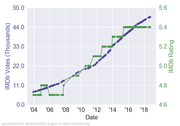 StarTrekVTheFinalFrontier_RV