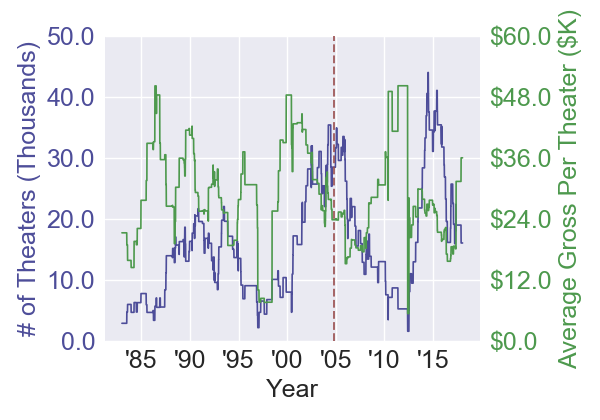 bridgetjones2_comedysequel