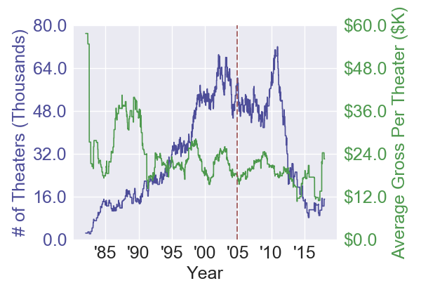 bridgetjones2_romanticcomedy
