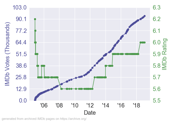 bridgetjonestheedgeofreason_rv