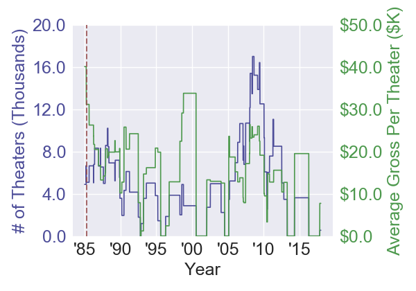 policeacademy2_bumblingcomedy