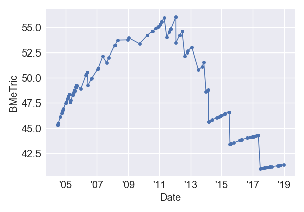 policeacademy2theirfirstassignment_bmet