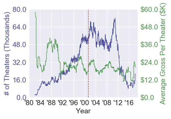 townandcountry_romanticcomedy