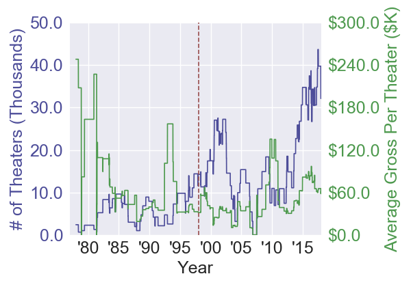 postman_scifiadventure