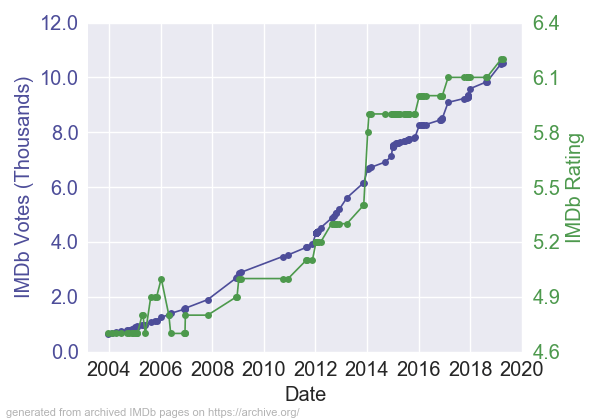 SantaClausTheMovieIMDb_RV