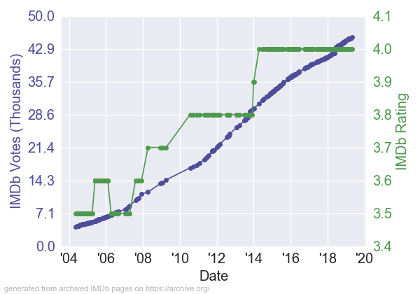 SuperMarioBrosIMDb_RV