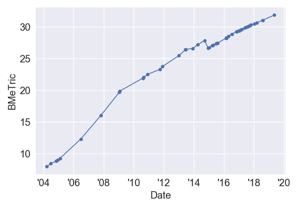 TheGuardianIMDb_BMeT