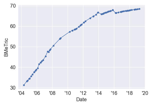 VampireinBrooklynIMDb_BMeT