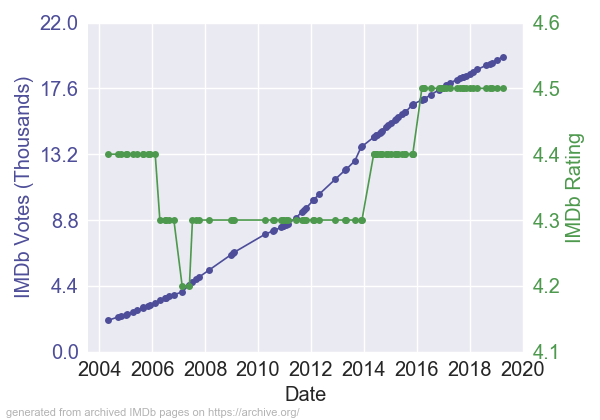 VampireinBrooklynIMDb_RV