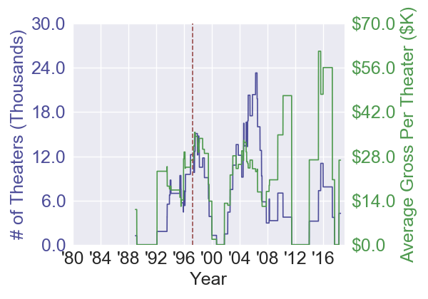 jungle2jungle_familyremake