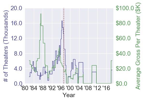 jungle2jungle_frenchremake