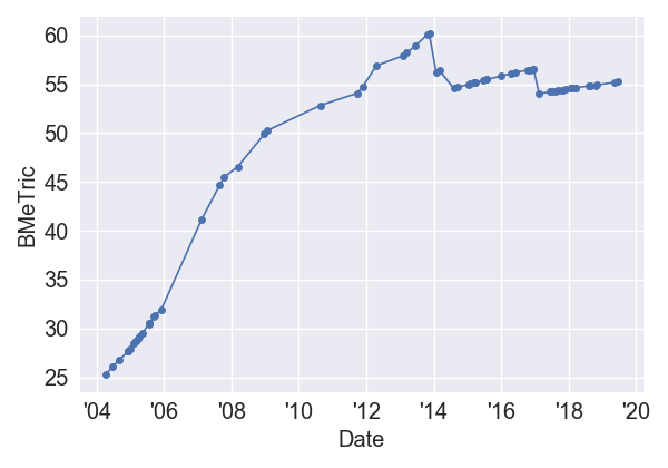 Jungle2JungleIMDb_BMeT