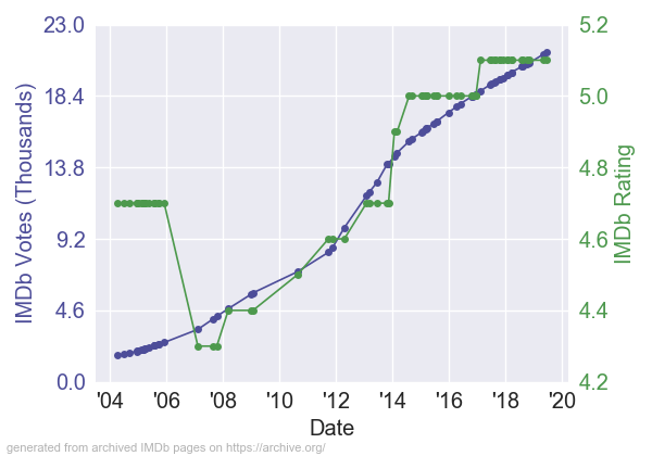 Jungle2JungleIMDb_RV