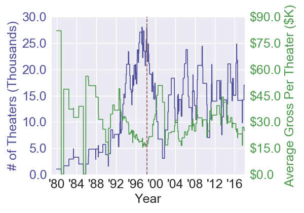 lostinspace_basedontv
