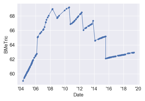 LostinSpaceIMDb_BMeT