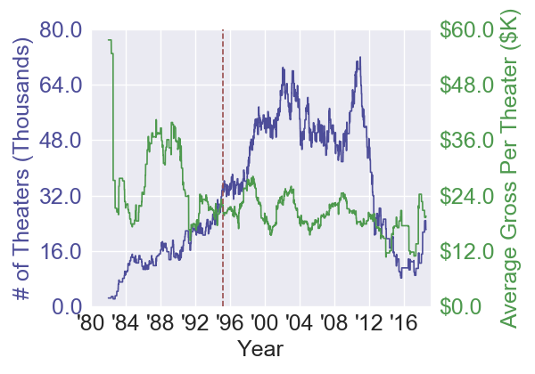 byebyelove_romanticcomedy