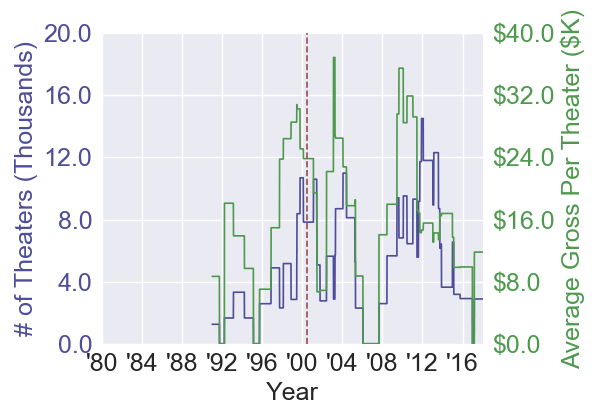gonein60seconds_actionremake