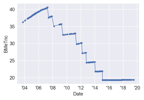 Gonein60SecondsIMDb_BMeT