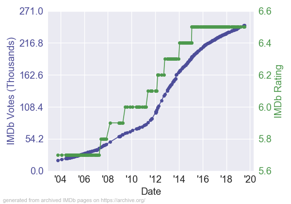 Gonein60SecondsIMDb_RV