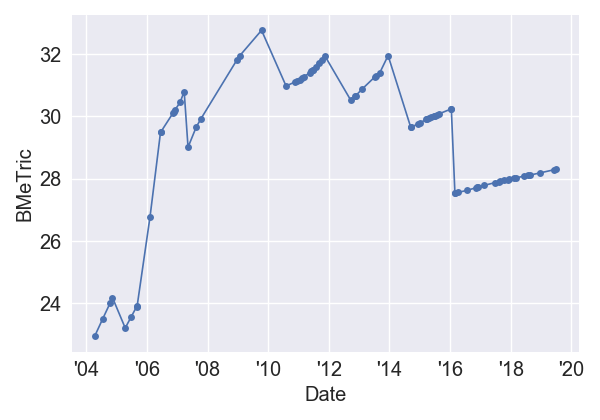 MedicineManIMDb_BMeT