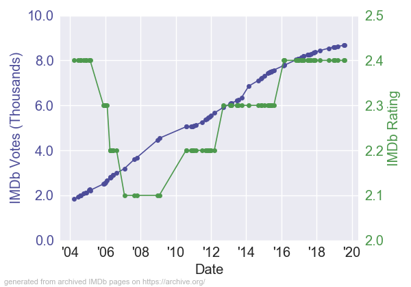 LawnmowerMan2BeyondCyberspaceIMDb_RV