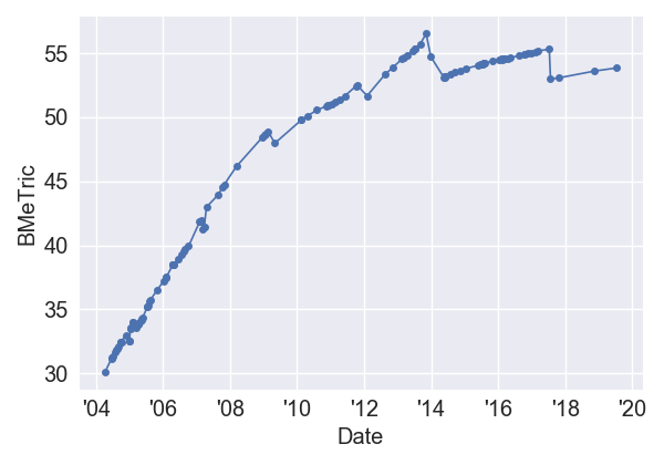 SummerCatchIMDb_BMeT