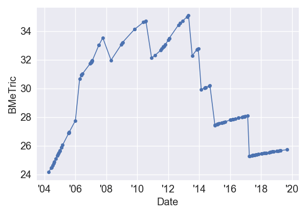 SleepingwiththeEnemyIMDb_BMeT
