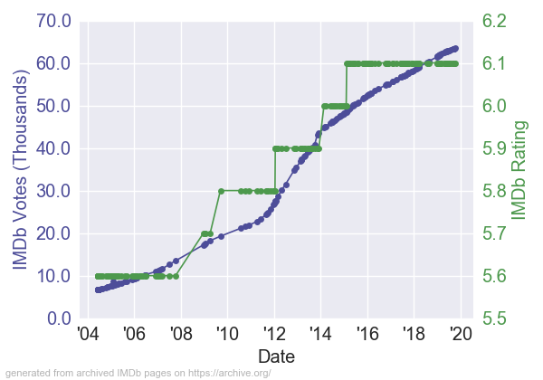 MercuryRisingIMDb_RV