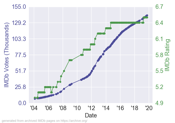 RamboFirstBloodPartIIIMDb_RV