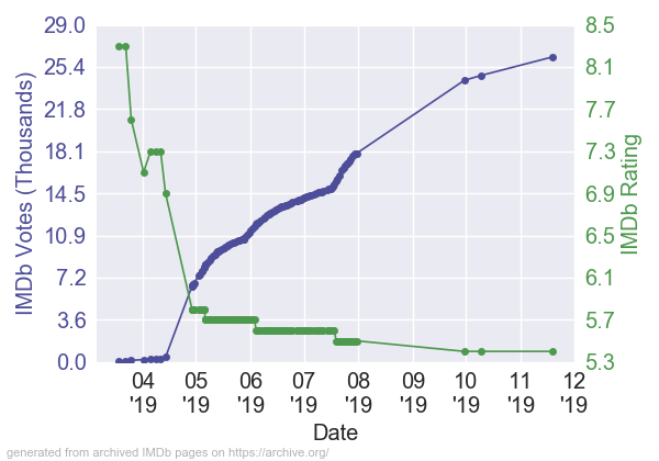 TheCurseofLaLloronaIMDb_RV