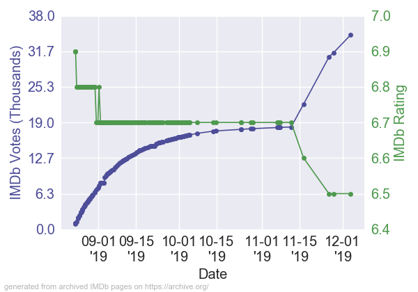 AngelHasFallenIMDb_RV