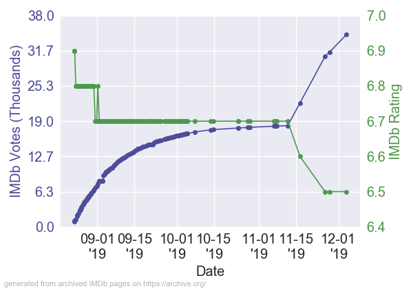 AngelHasFallenIMDb_RV