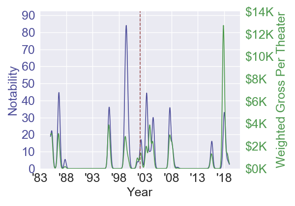 AWalktoRemember_high school girl