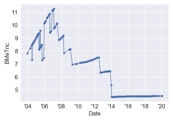 AWalktoRememberIMDb_BMeT