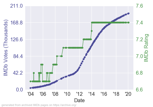 AWalktoRememberIMDb_RV