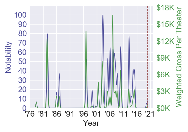 Cats_based on stage musical