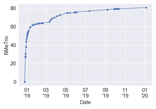 HolmesWatsonIMDb_BMeT