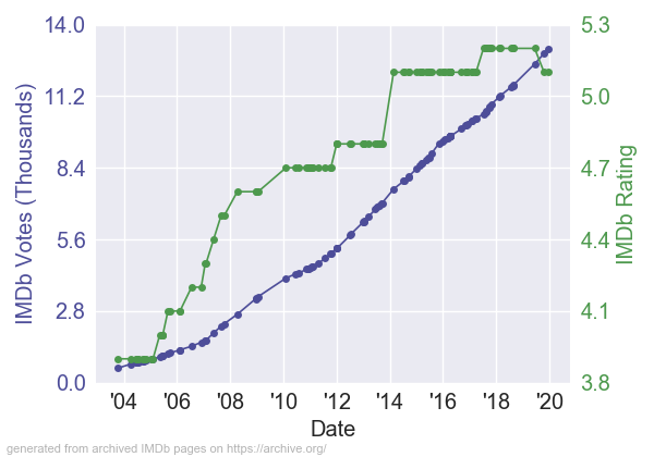 LeatherfaceTexasChainsawMassacreIIIIMDb_RV