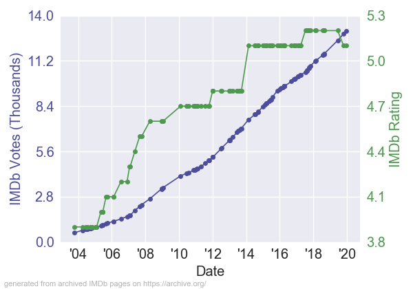 LeatherfaceTexasChainsawMassacreIIIIMDb_RV