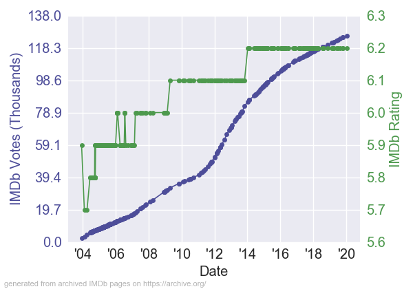 TheTexasChainsawMassacreIMDb_RV