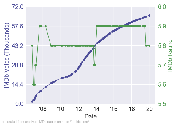 TheTexasChainsawMassacreTheBeginningIMDb_RV